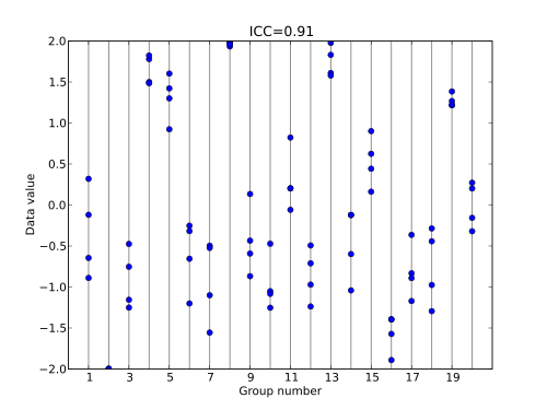 intraclass correlation coefficient